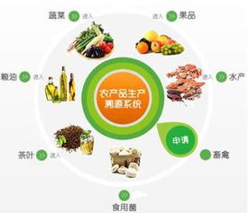 牛奶追溯系统商家后台 大数据驱动的品质与供应链优化